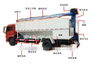 宜昌猇亭20方散裝飼料車(chē)廠家專賣(mài)，專業(yè)服務(wù)助力養(yǎng)殖業(yè)高效發(fā)展