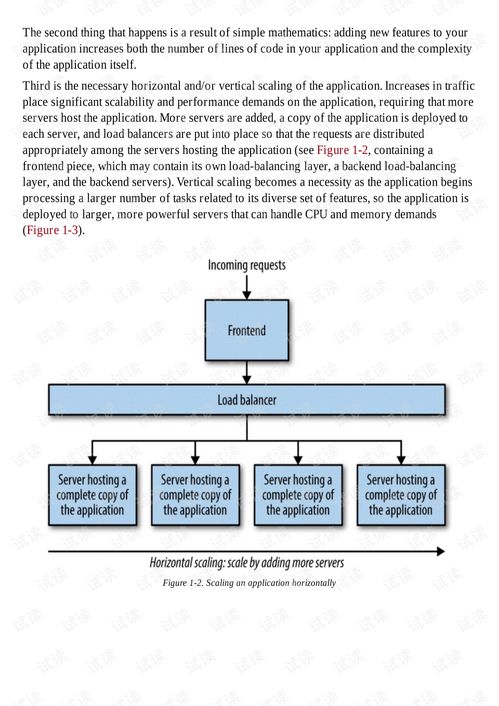 基于O'Reilly《Production-Ready Microservices》的信息系統(tǒng)集成服務與Web開發(fā)