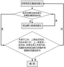 神州天鴻 卓越的信息系統集成服務賦能企業數字化轉型